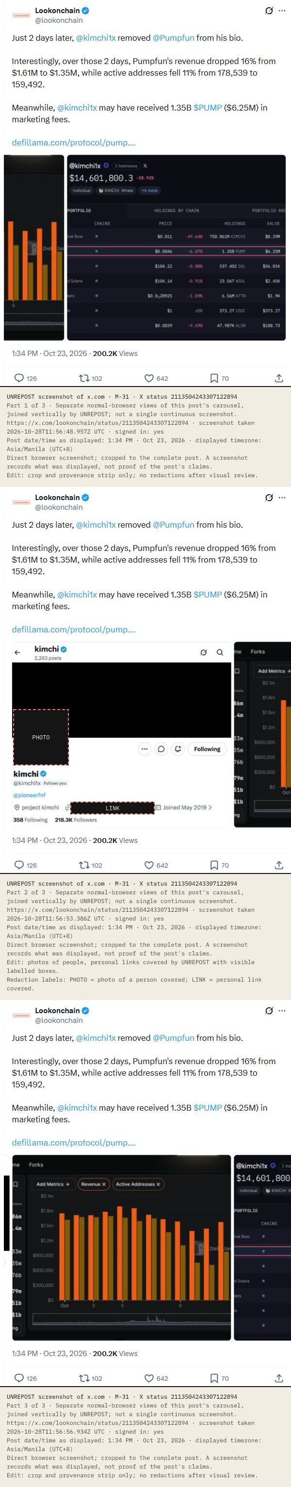 X post by Lookonchain, 23 Oct 2026 (UTC+8): Just 2 days later, @kimchi1x removed @Pumpfun from his bio. Over those 2 days, Pumpfun's revenue dropped 16% from $1.61M to $1.35M, while active addresses fell 11% from 178,539 to 159,492. Meanwhile, @kimchi1x may have received 1.35B $PUMP ($6.25M) in marketing. Attached: Kimchi's profile with photos and a personal link covered, a revenue chart, and a portfolio table. Date/time as displayed: 1:34 PM · Oct 23, 2026 (UTC+8).